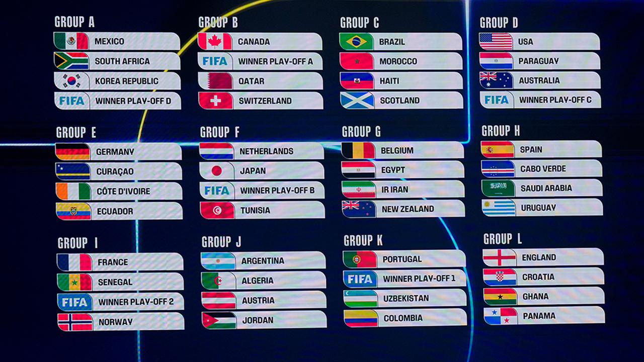 Hasil Drawing Piala Dunia 2026